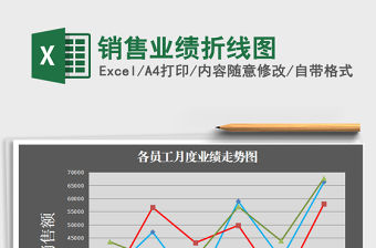 2021年銷售業績折線圖