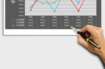 2021年銷售業(yè)績折線圖