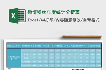 2021年微博粉絲年度統(tǒng)計分析表