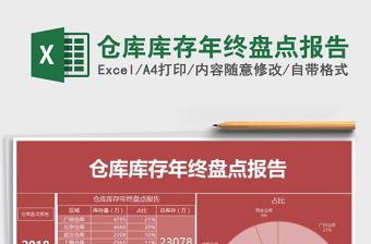 2021年倉庫庫存年終盤點報告