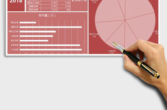 2021年倉庫庫存年終盤點報告