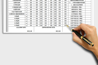 2021年固定资产价值重估申请表