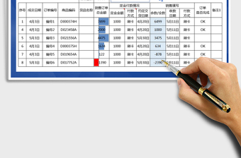 2021年財(cái)務(wù)銷售訂單統(tǒng)計(jì)表-公式計(jì)算