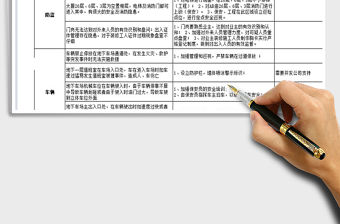 2021年大廈風(fēng)險(xiǎn)評(píng)估及預(yù)防措施