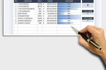 2021年工程管理年度數據匯報