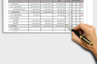 2021年對比損益表