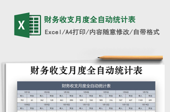 2021年財務收支月度全自動統(tǒng)計表
