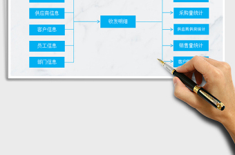 2021年仓库收发存管理系统