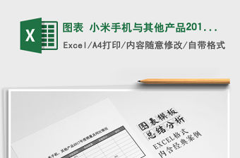 2021年圖表 小米手機(jī)與其他產(chǎn)品2017年度銷售量及同比情況