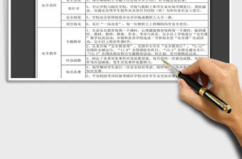 2021年學(xué)校安全隱患詳情清單
