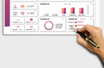 2021年財務報表指標分析動態可視化看板
