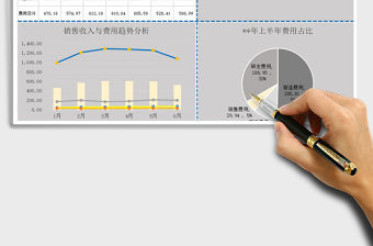 2021年制造費用分析趨勢自動公式
