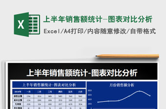 2021年上半年銷售額統計-圖表對比分析