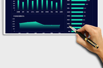 2021年年終總結銷售分析可視化圖表
