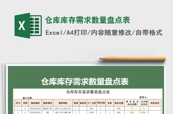 2021年倉庫庫存需求數(shù)量盤點(diǎn)表