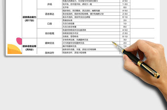 2021年培訓講師資質評價表