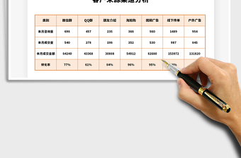 2021年客户来源渠道分析