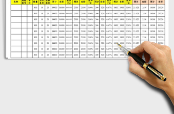2021年采購成本差異分析表（費用項目）
