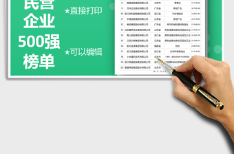 2020年中國民營企業(yè)500強(qiáng)榜單-可打印編輯