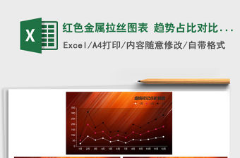 2021年紅色金屬拉絲圖表 趨勢占比對比分析