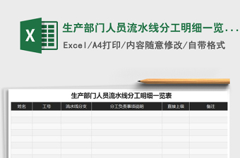 2021年生產(chǎn)部門人員流水線分工明細(xì)一覽表