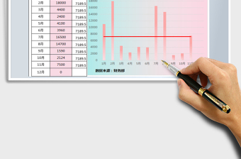 2021年收入明細(xì)賬-圖表分析
