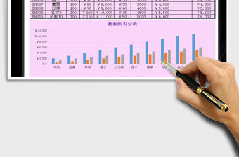 2021年商品利潤統計表-圖表分析
