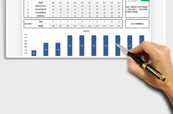 2021年经营收入、税金及附加估算表