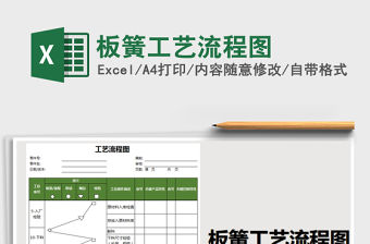 2021年板簧工藝流程圖