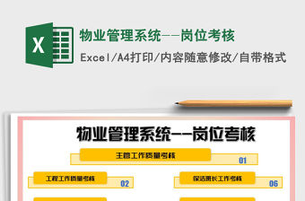 2021年物業管理系統--崗位考核