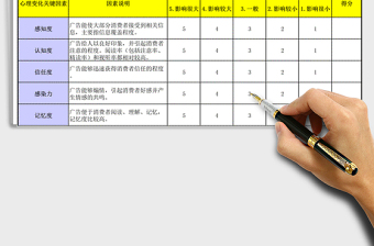 2021年廣告心理效果評估表