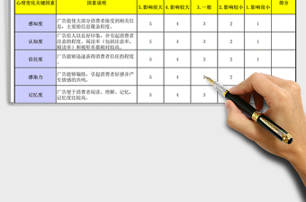 2021年广告心理效果评估表