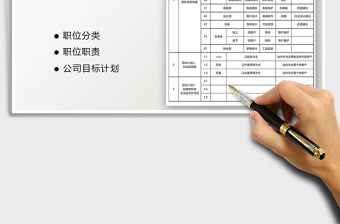 2021年公司電商人員組織構架計劃表免費下載