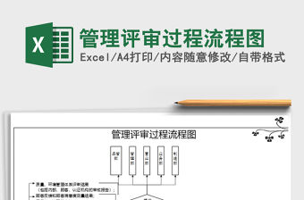 2021年管理評審過程流程圖