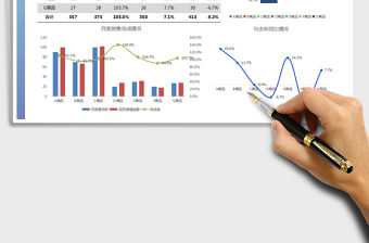 2021年銷售統計圖形圖表