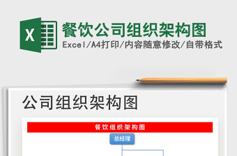 2021年餐飲公司組織架構(gòu)圖