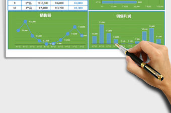 2021年產(chǎn)品利潤成本分析對比表