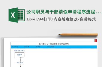 2021年公司職員與干部請假申請程序流程圖