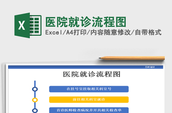 2021年醫(yī)院就診流程圖免費下載