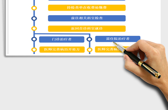 2021年医院就诊流程图免费下载