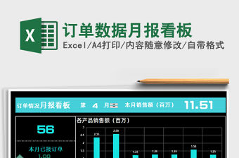 2021年訂單數據月報看板