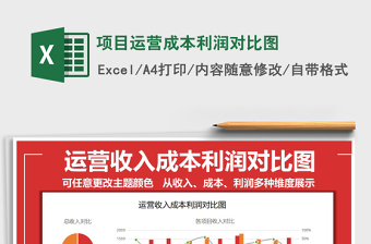 2021年項目運營成本利潤對比圖