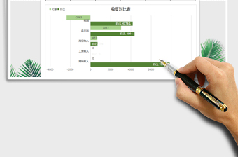 2021年财务会计收支对比表