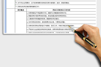 2021年公司采購部部門職責說明書