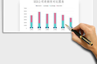 2021年進(jìn)銷存對比圖表