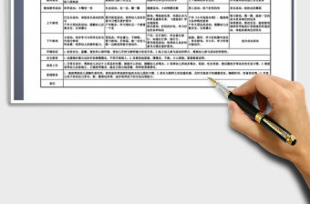 2021年幼兒園一周活動計劃表