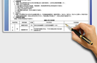 2021年銷售人員績效考核方案