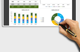 2021年销售业绩数据分析图表