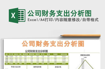 2021年公司財務支出分析圖