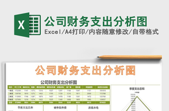 2021年公司財務支出分析圖